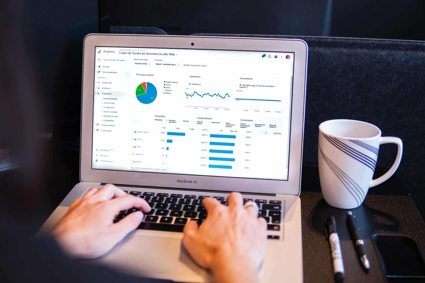 KIlka użytkowników w Google Analytics