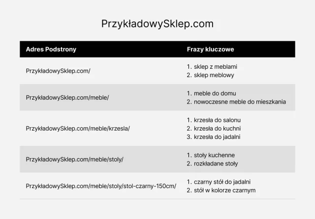 przykladowy sklep