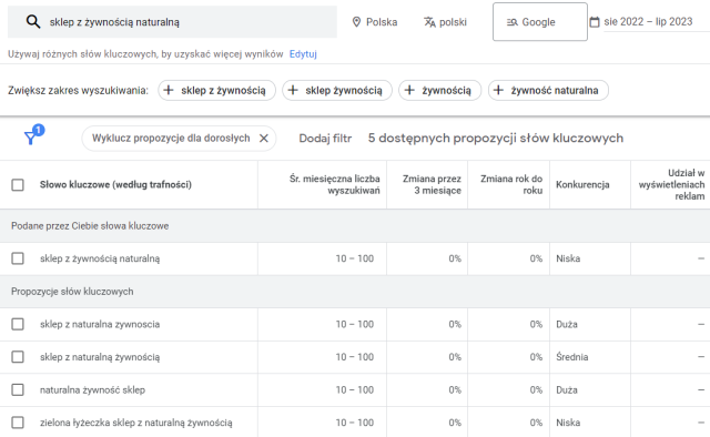 Nagłówek H1 w HTML i znaczenie dla SEO | Semcore