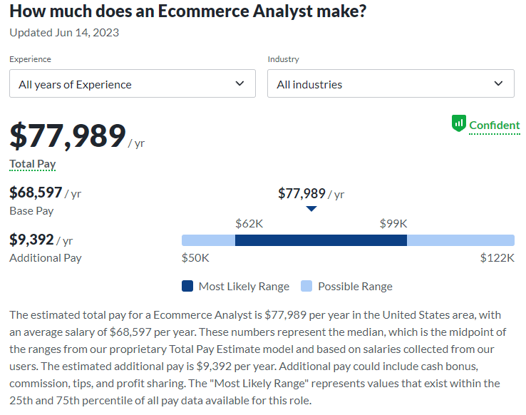 Analityk e-commerce – czym się zajmuje?