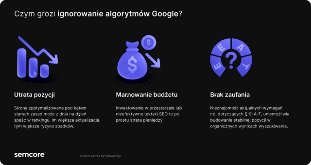 Algorytm Google – aktualizacje i podstawy dla SEO