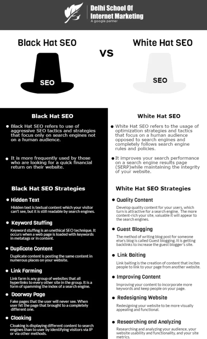 Black Hat SEO – czym jest i dlaczego nie warto?