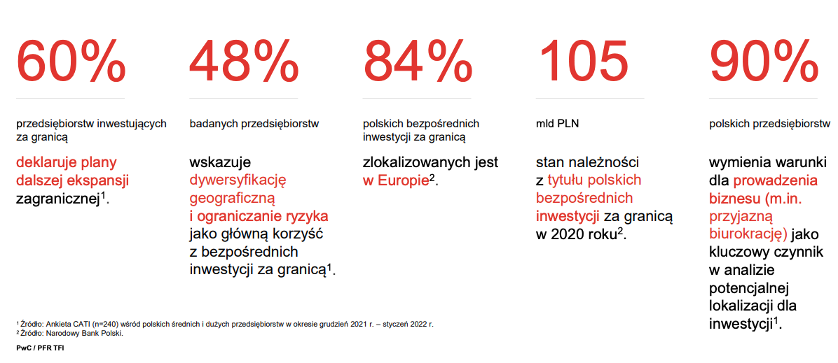 Polskie firmy IT szturmują globalne rynki. Jak w podboju świata może im pomóc SEO?