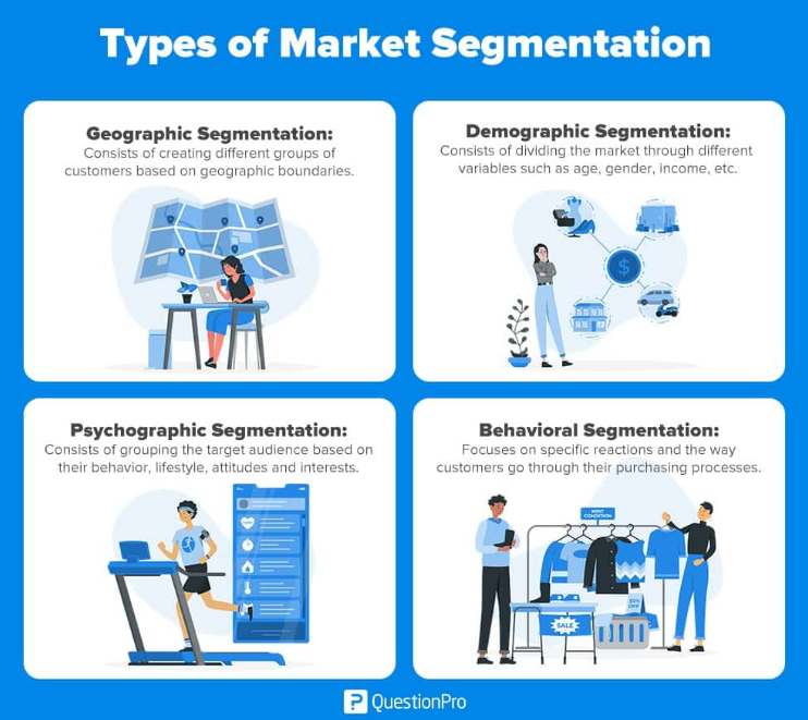 Jak segmentacja rynku pomaga w marketingu?