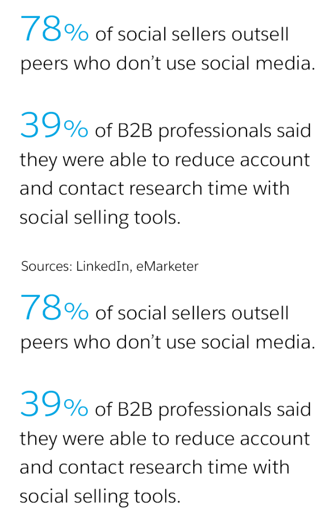 Social selling – na czym polega w praktyce?