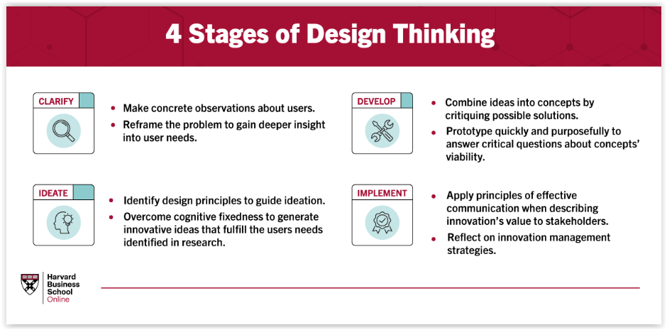 Przykłady design thinking – zastosowanie w praktyce