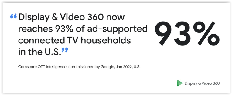 Reklama Display & Video 360 – jak wykorzystać?