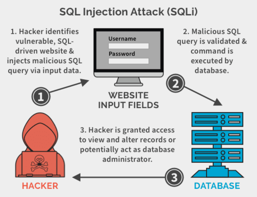 Jak wygląda atak SQL injection w praktyce? Przykłady i sposoby zabezpieczeń