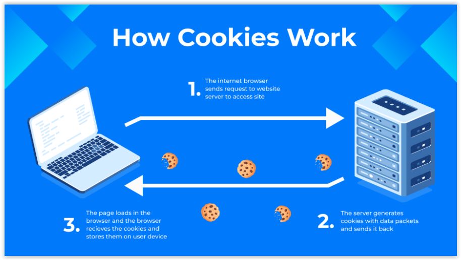 Pliki cookies: jak je włączyć?