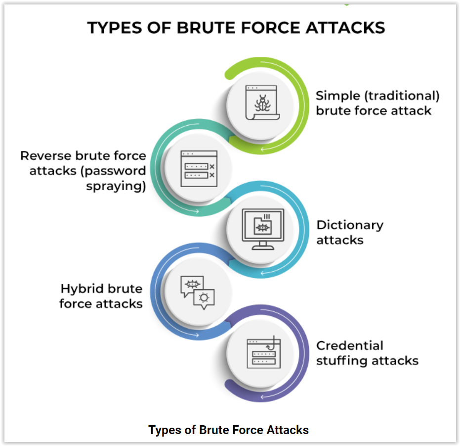 Atak brute force – co to jest i jak go uniknąć?