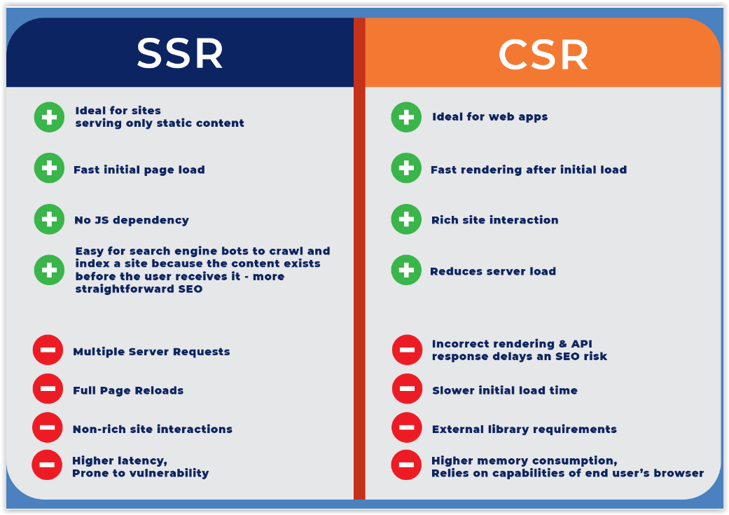 Czym jest client side rendering (CSR)? Czy ma to znaczenie w SEO?
