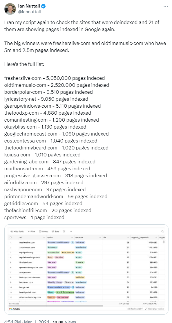 Google usunęło ogromną liczbę adresów URL ze względu na spam AI!