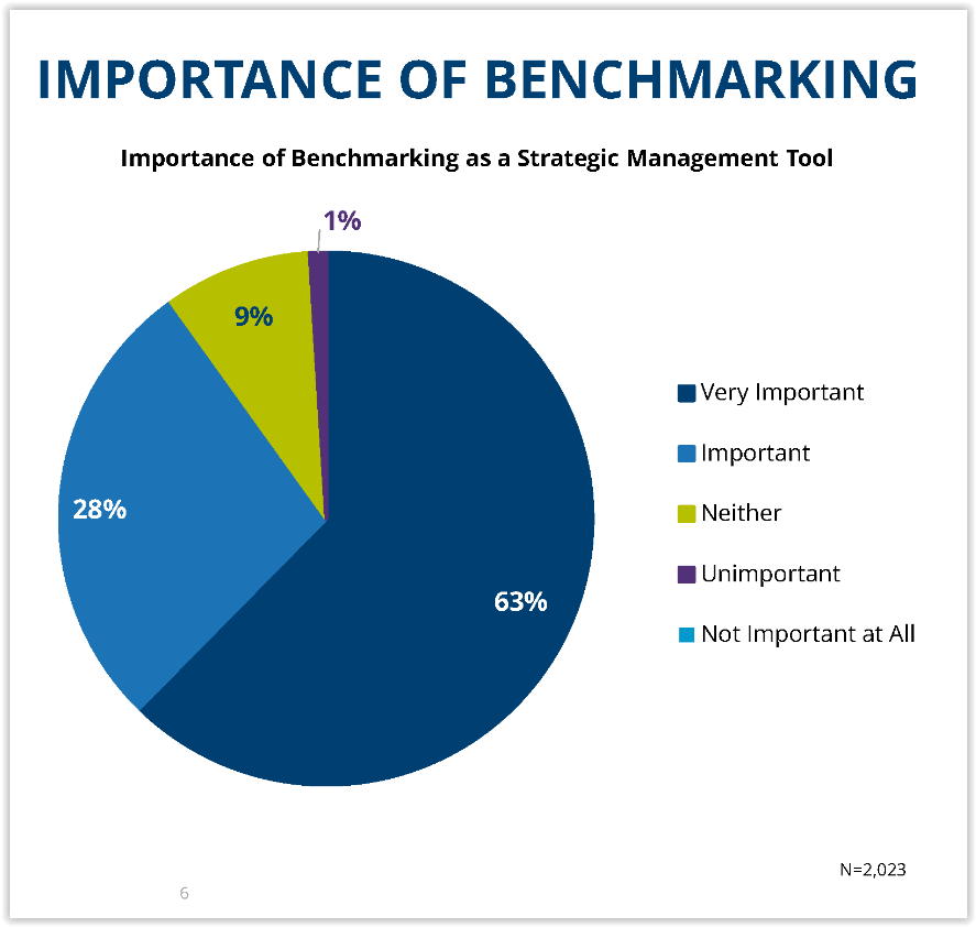 Benchmarking – co to jest?