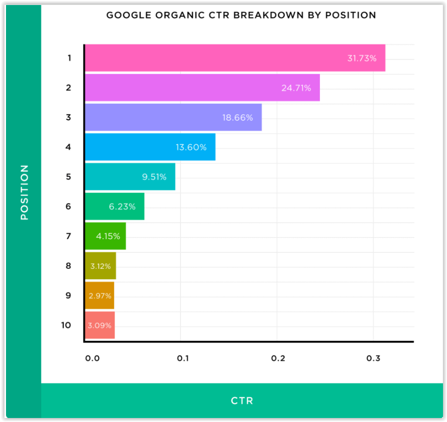 Efekt manipulacji wyszukiwarką (the search engine manipulation effect) – czym jest i jakie ma znaczenie dla wyników wyszukiwania?