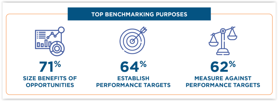 Benchmarking – co to jest?