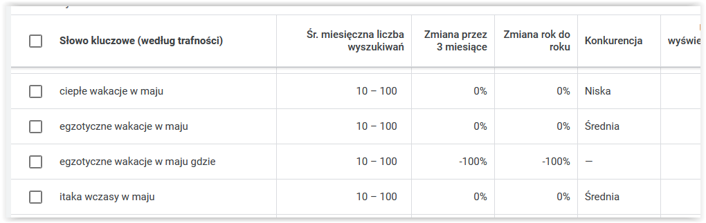 Czym jest Latent semantic indexing (LSI keywords) w SEO?