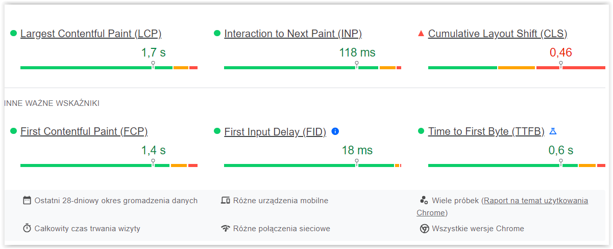 Lista niezbędnych narzędzi online do analizy UX Twojej strony WWW