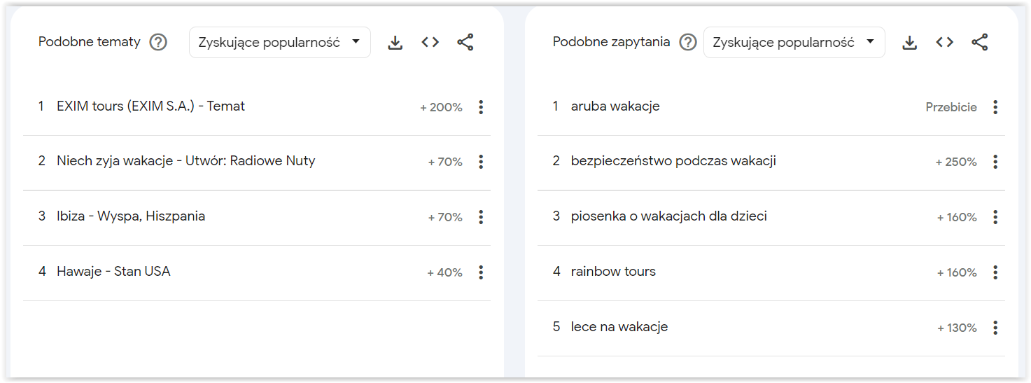 Czym jest Latent semantic indexing (LSI keywords) w SEO?