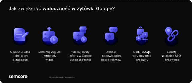 Czym jest wizytówka Google i jak ją stworzyć?