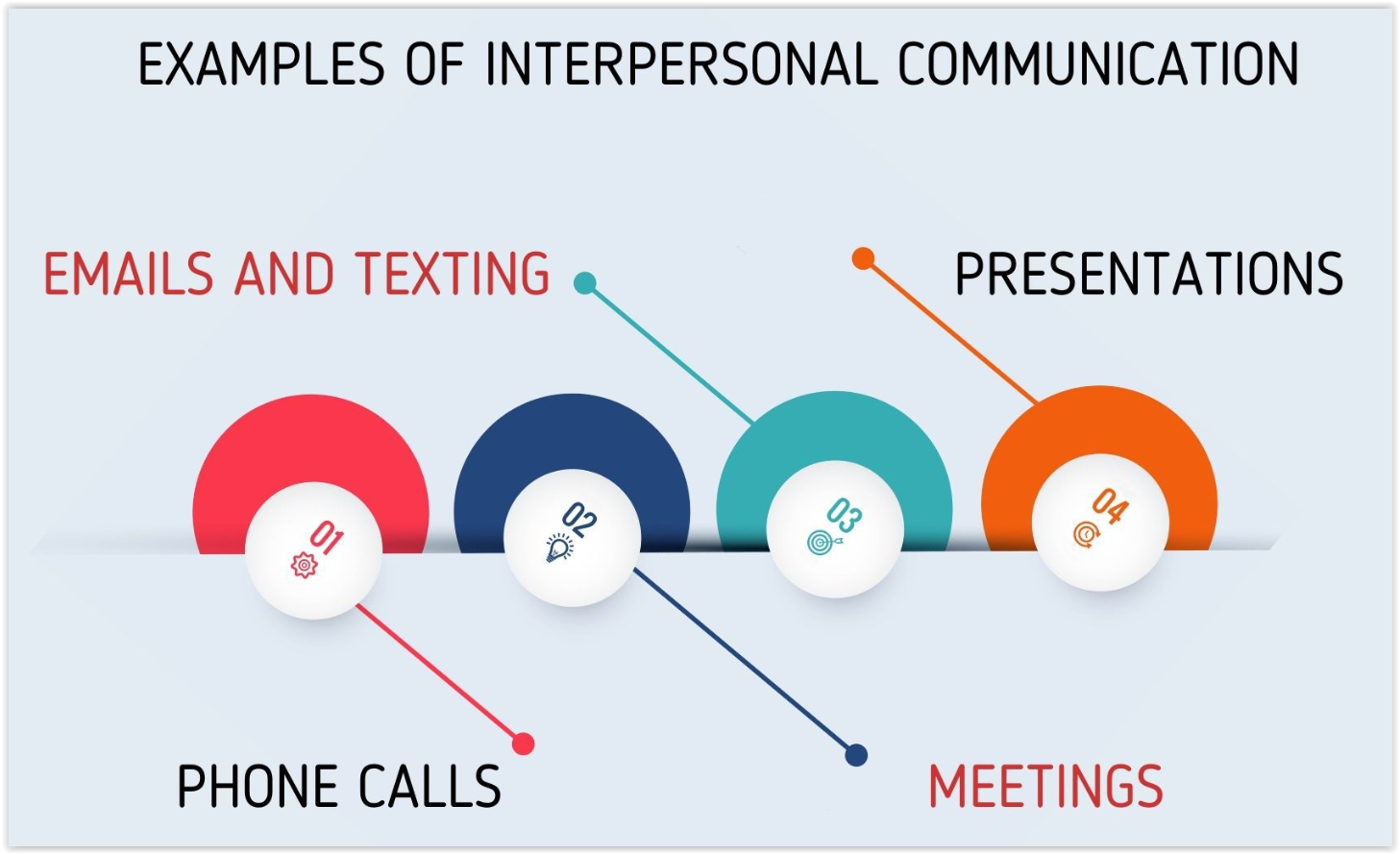 Czym jest i jakie są rodzaje komunikacji interpersonalnej?