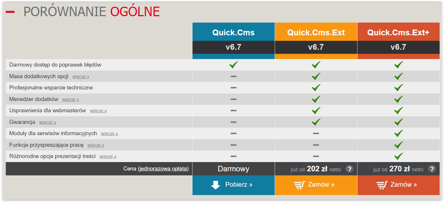 Czym jest platforma Quick.CMS?