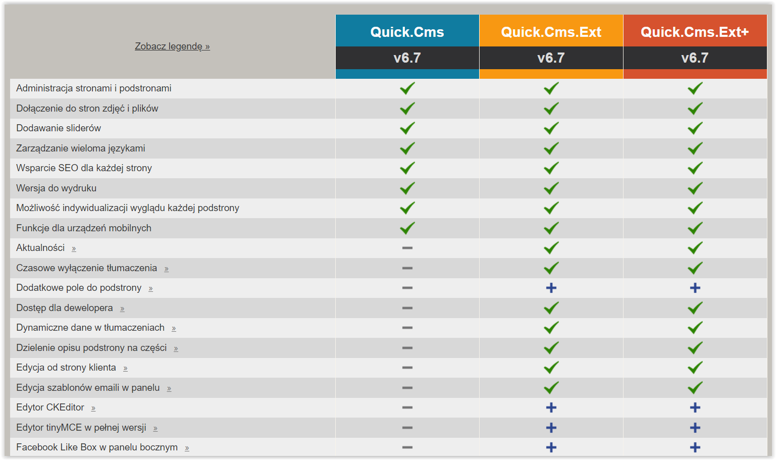 Czym jest platforma Quick.CMS?