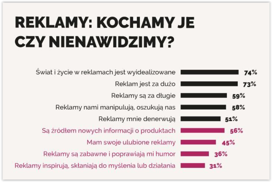 Reklama behawioralna – czym jest i jak działa?