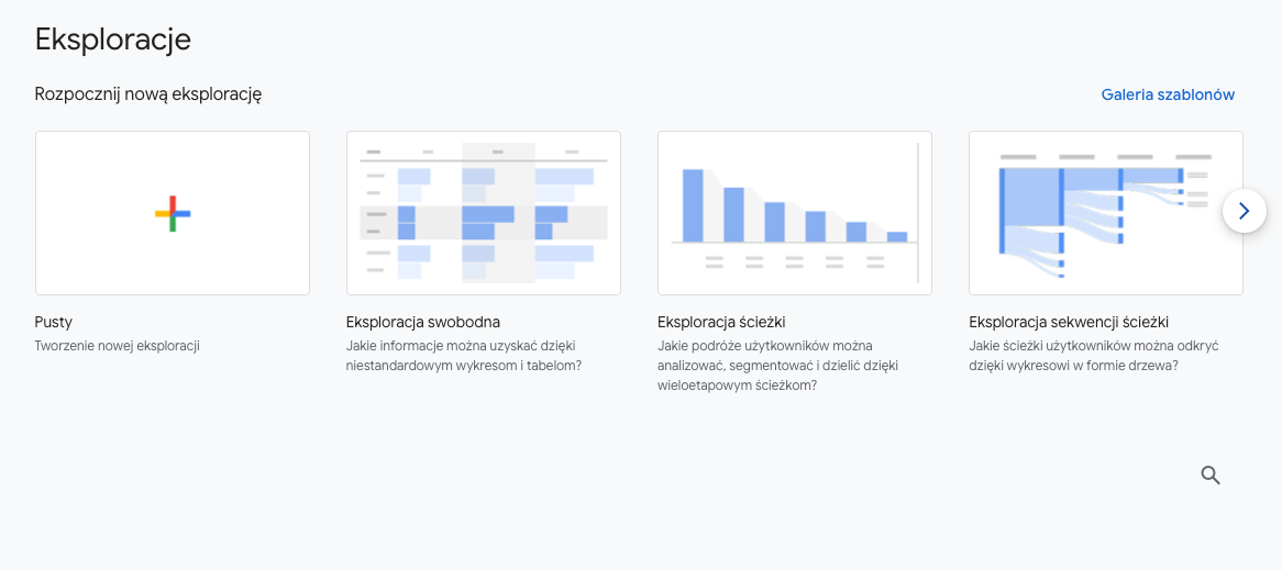 Co to jest cross network w Google Analytics 4 (GA4)?