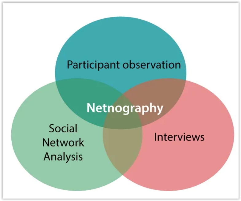 Czym jest netnografia w UX?