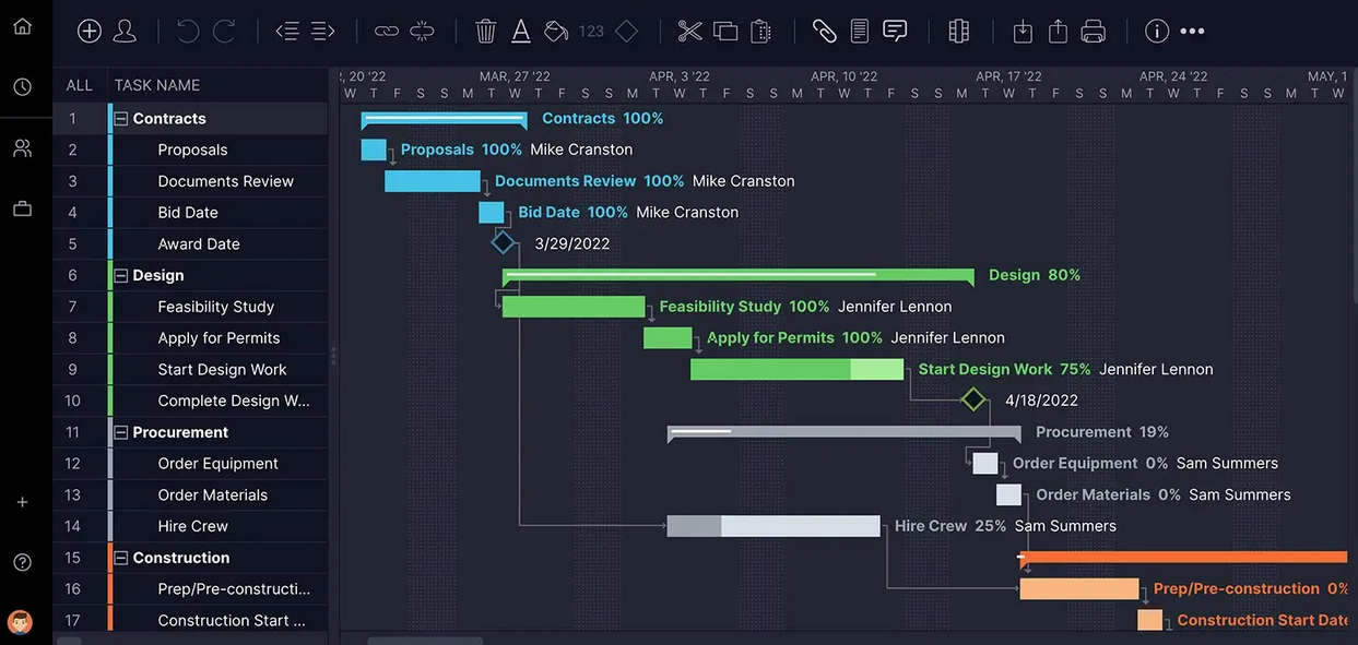 Co to jest diagram Gantta i jakie ma zastosowanie w biznesie? Przykłady