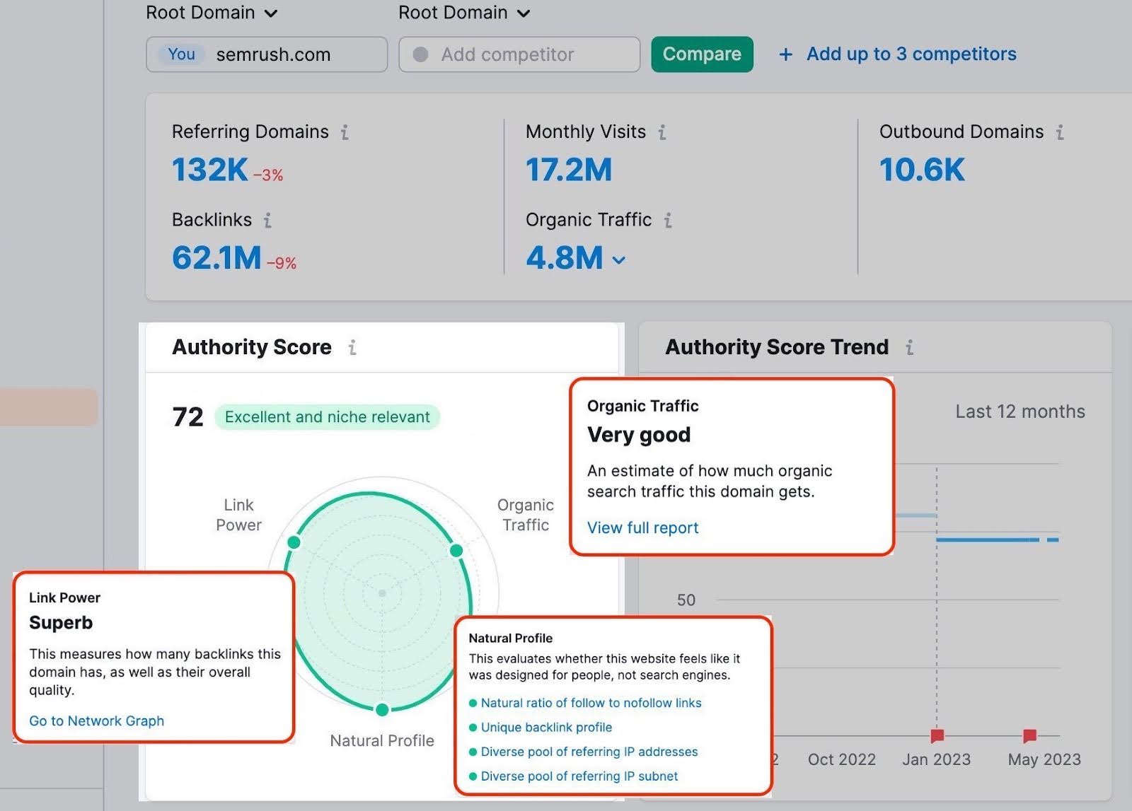 Authority Score