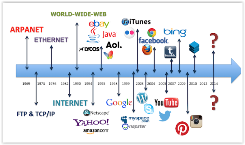 Web 2.0 vs Web 3.0 – jakie są różnice?