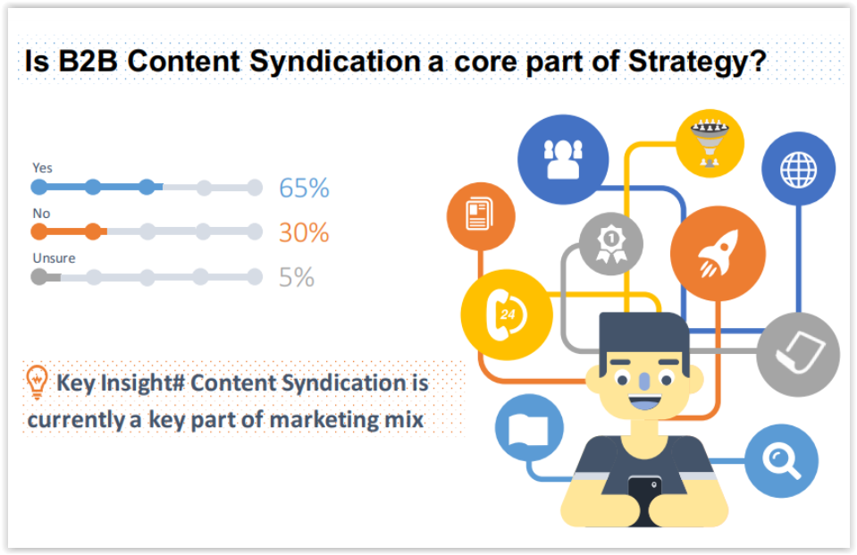 Czym charakteryzuje się syndykacja treści w content marketingu?