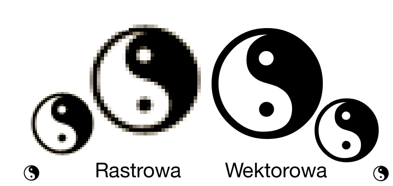 Grafika wektorowa