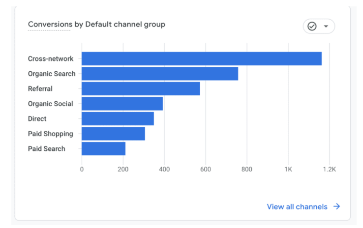 Co to jest cross network w Google Analytics 4 (GA4)?