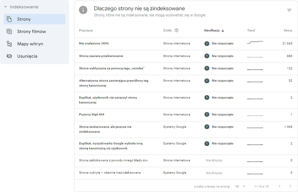 GSC - dlaczego strony nie są zaindeksowane