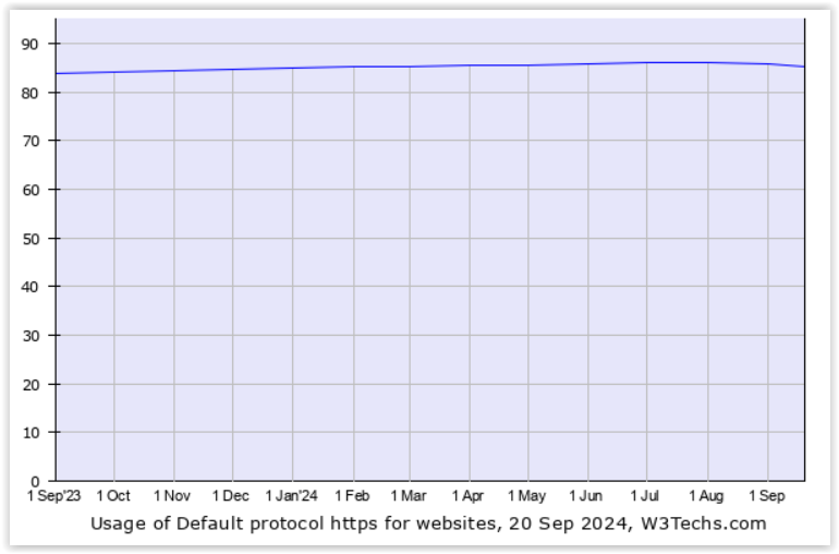 TLS vs SSL – porównanie protokołów