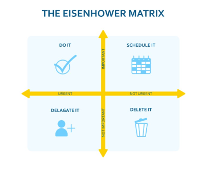 Macierz Eisenhowera — co to i jak wykorzystać ją do zarządzania czasem?
