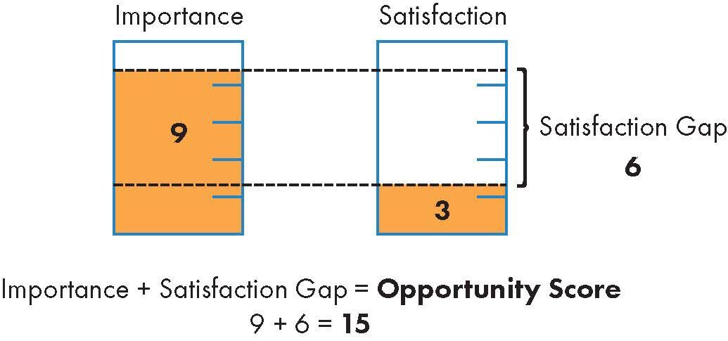 CSAT