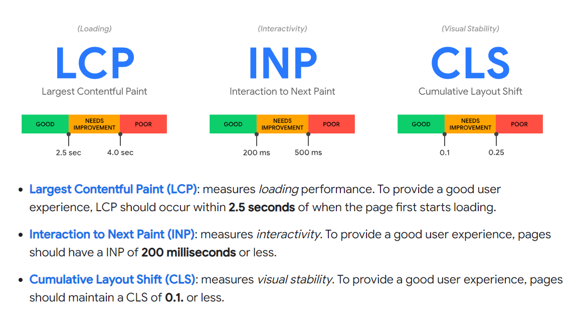 Core Web Vitals