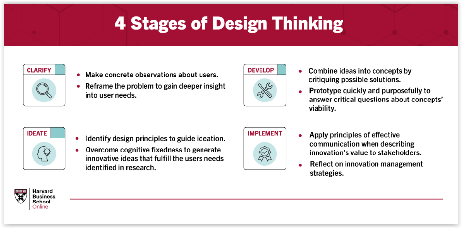 Czym jest design thinking?