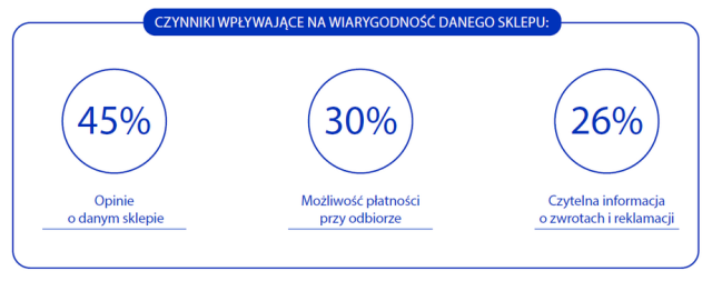 Trendy w marketingu użytkowników: budowanie pozytywnego wizerunku marki poprzez opinie klientów