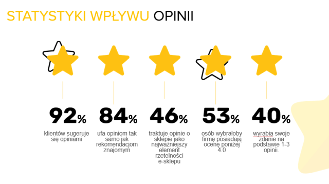 Trendy w marketingu użytkowników: budowanie pozytywnego wizerunku marki poprzez opinie klientów