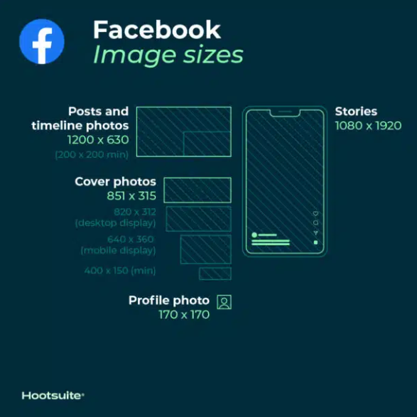 Wymiary grafik do social media – jak to wygląda w praktyce?