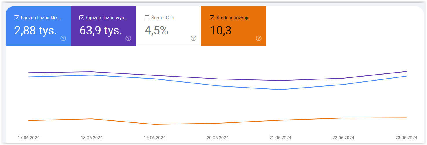 Jak być widocznym w Google – podpowiadamy