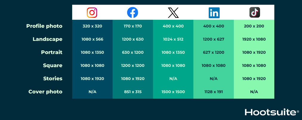 Wymiary grafik do social media – jak to wygląda w praktyce?