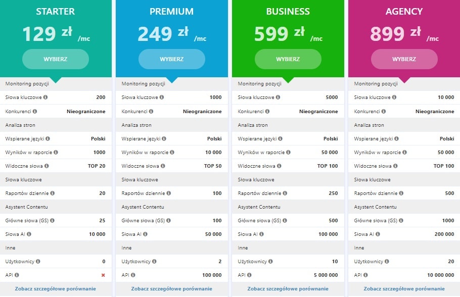 SEMSTORM – niezbędne narzędzie SEO