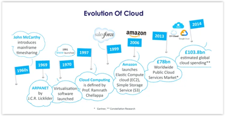 Co to jest cloud computing i w jaki sposób działa?