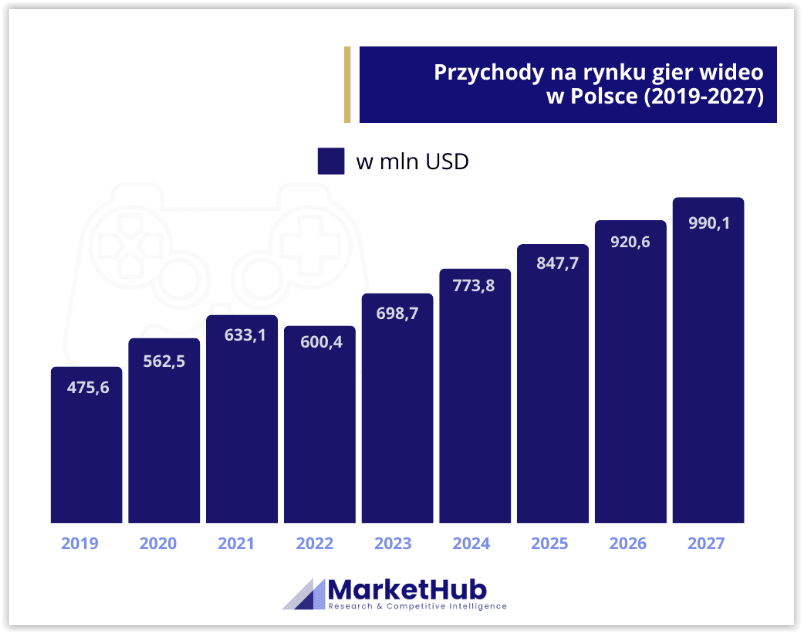 Czym jest marketing gier komputerowych i jak jest wykorzystywany?