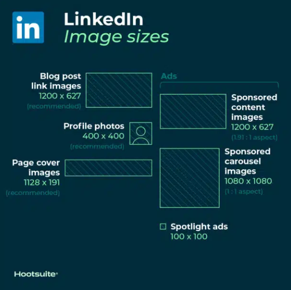 Wymiary grafik do social media – jak to wygląda w praktyce?